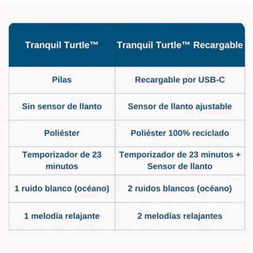 TORTUGA TRANQUILA OCÉANO, RECARGABLE