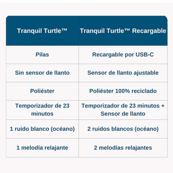 TORTUGA TRANQUILA OCÉANO, RECARGABLE